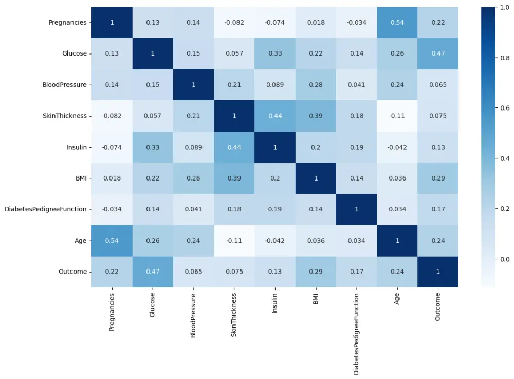انشاء نماذج ذكاء اصطناعي احترافية (AI Models)