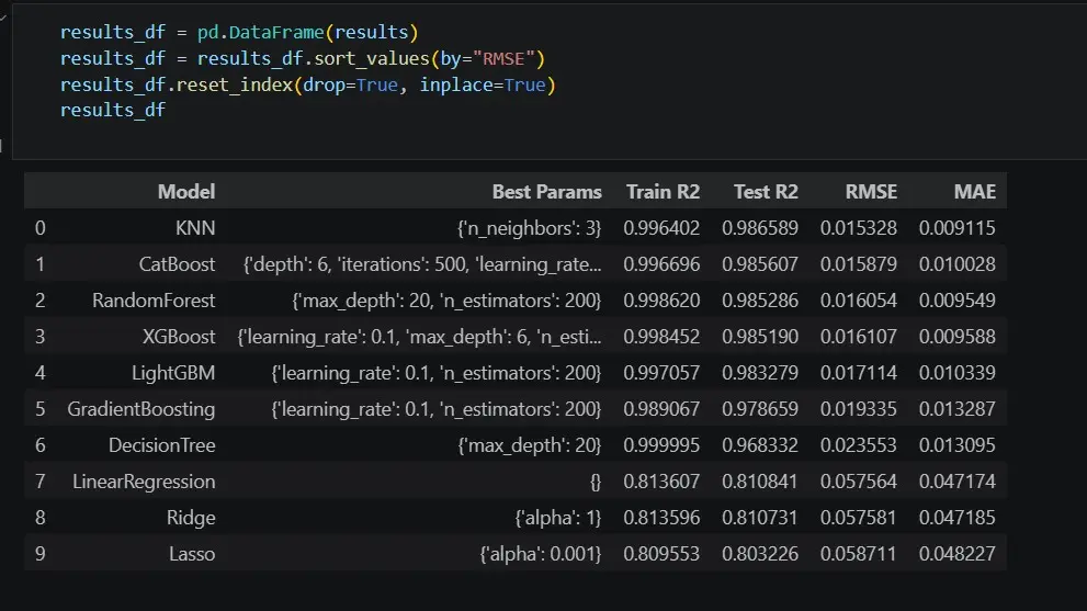 انشاء نماذج ذكاء اصطناعي احترافية (AI Models)