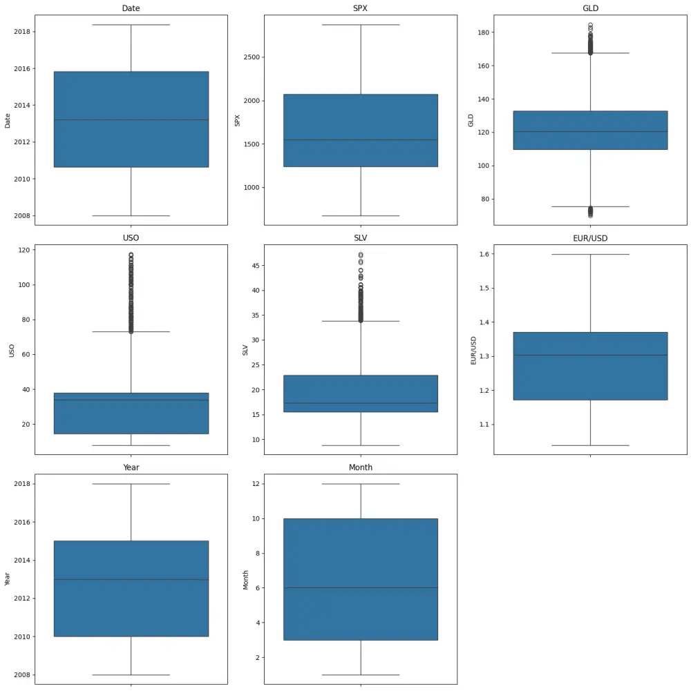 انشاء نماذج ذكاء اصطناعي احترافية (AI Models)