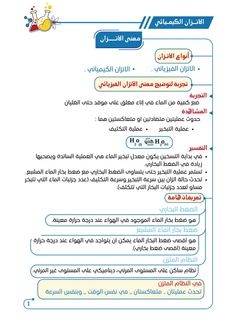 تصميم مذكرات وملخصات باستخدام Canva Pro