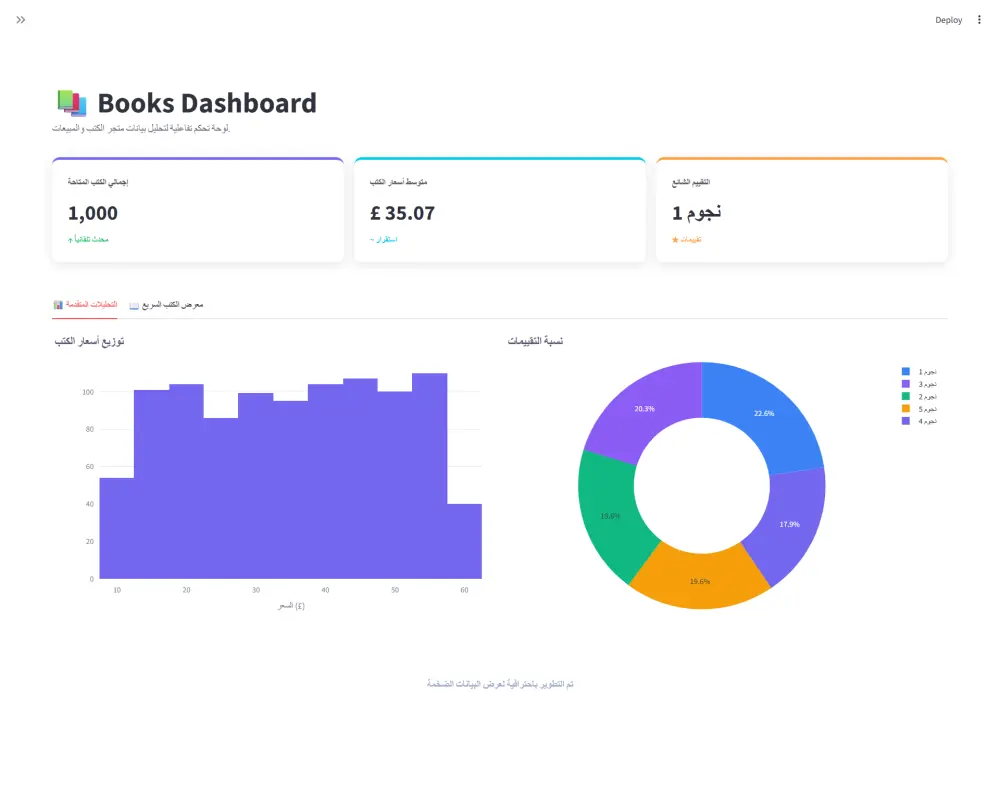 استخراج بيانات الويب (Web Scraping) وتصميم لوحات تحكم تفاعلية (Dashboards) لنمو أعمالك
