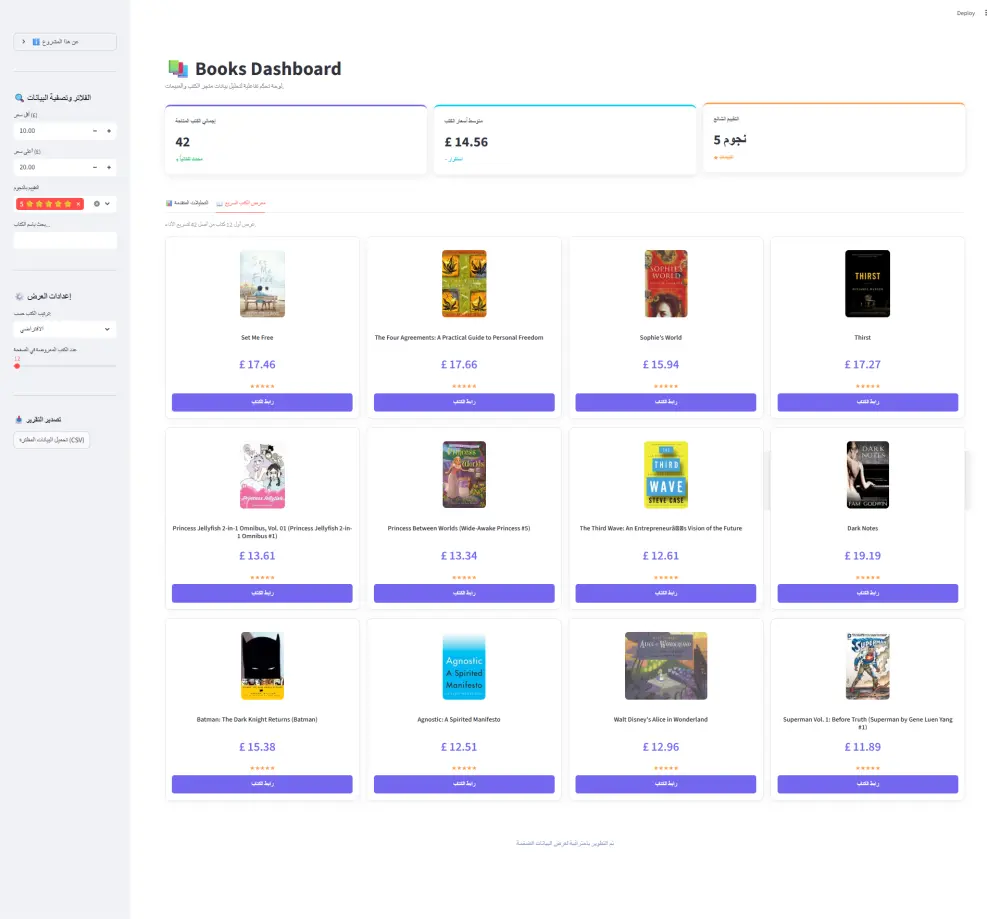 استخراج بيانات الويب (Web Scraping) وتصميم لوحات تحكم تفاعلية (Dashboards) لنمو أعمالك