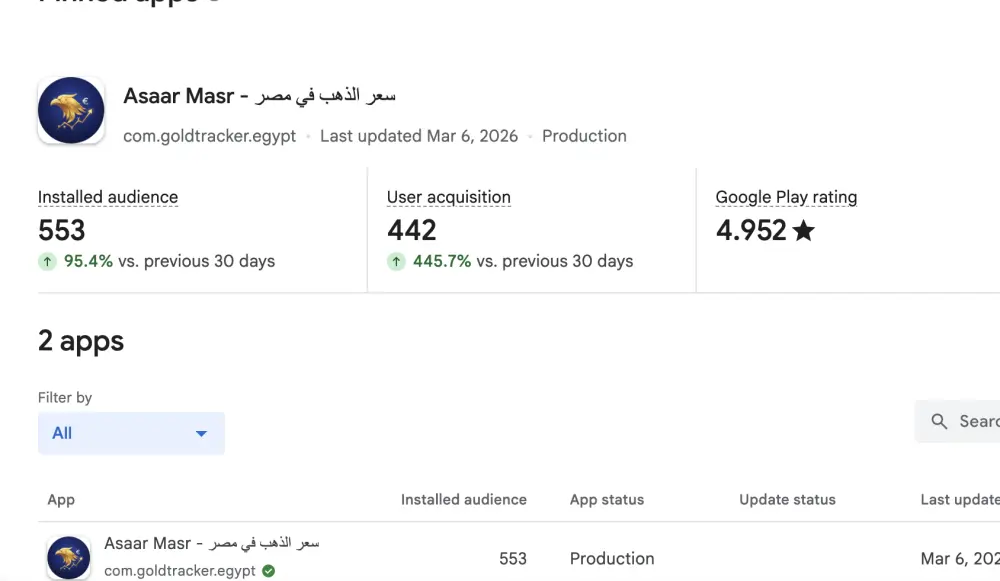 نشر تطبيقك على متجر Google Play وحل مشاكل القبول
