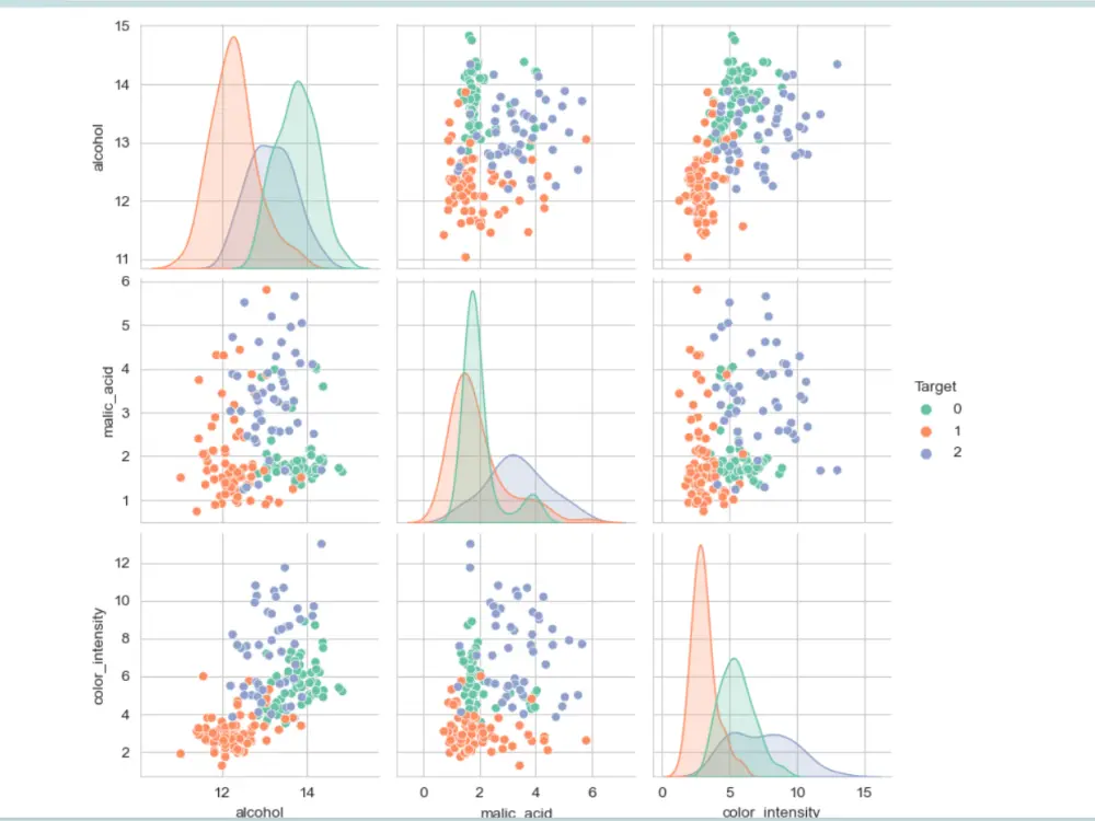 Python Data Visualization