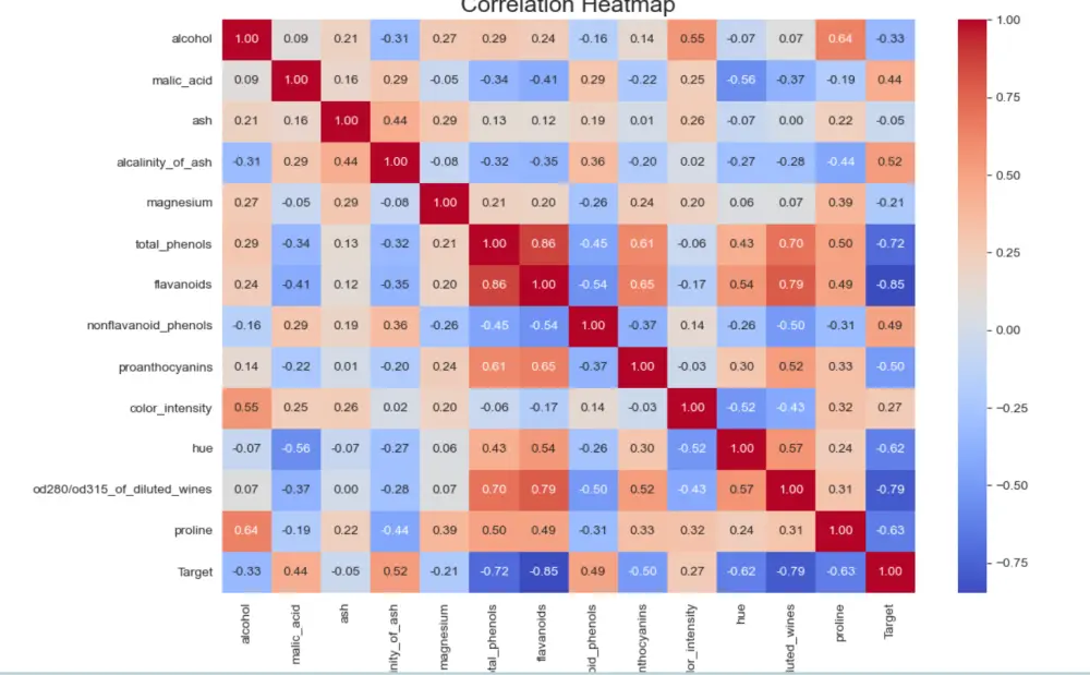 Python Data Visualization