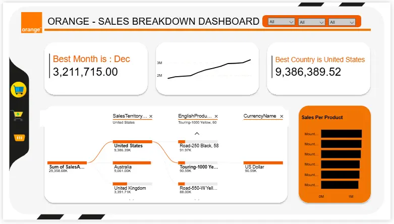 تصميم داشبورد ديناميكية بشكل احترافي Power BI Dashboard