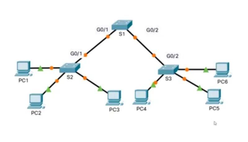 تصميم وتنفيذ شبكات احترافية باستخدام Cisco
