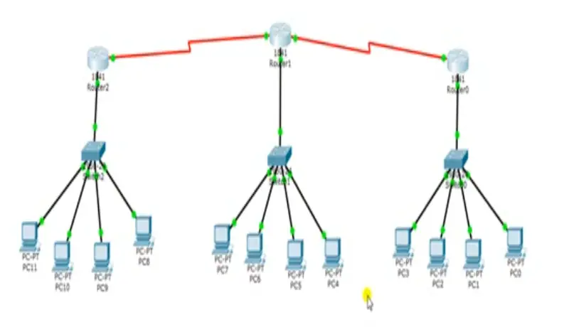 تصميم وتنفيذ شبكات احترافية باستخدام Cisco