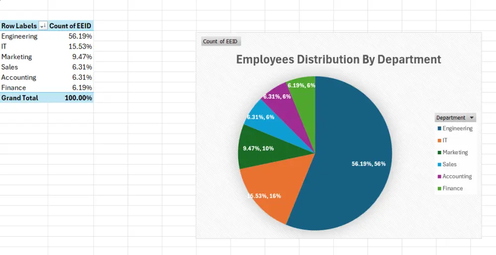 سأقوم بإنشاء Dashboard احترافي لتحليل البيانات باستخدام Microsoft Excel يساعدك على فهم بيانات شركتك بشكل واضح واتخاذ قرارات مبنية على الأرقام