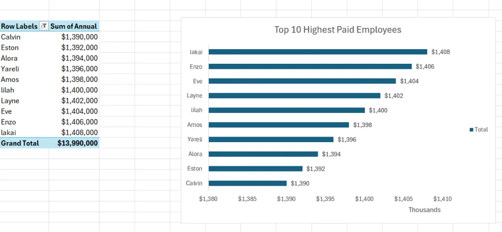 سأقوم بإنشاء Dashboard احترافي لتحليل البيانات باستخدام Microsoft Excel يساعدك على فهم بيانات شركتك بشكل واضح واتخاذ قرارات مبنية على الأرقام