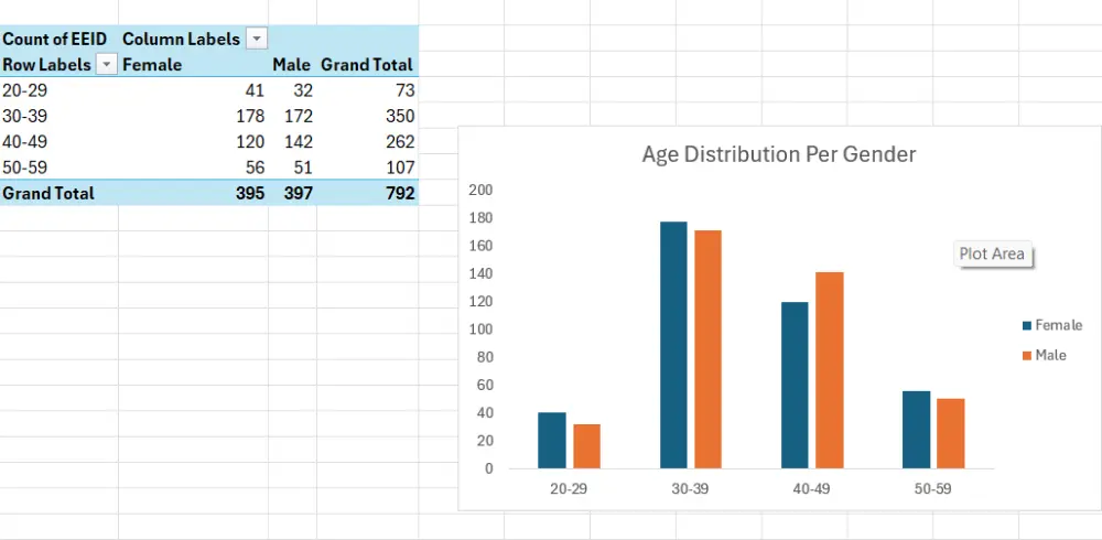 سأقوم بإنشاء Dashboard احترافي لتحليل البيانات باستخدام Microsoft Excel يساعدك على فهم بيانات شركتك بشكل واضح واتخاذ قرارات مبنية على الأرقام