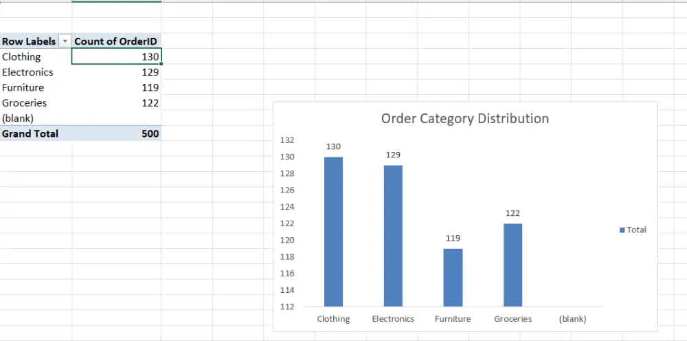 أقدّم لك خدمة تحليل بيانات الموظفين بشكل احترافي باستخدام Excel لاستخراج رؤى واضحة ودقيقة تساعدك في اتخاذ قرارات استراتيجية لإدارة القوى العاملة.