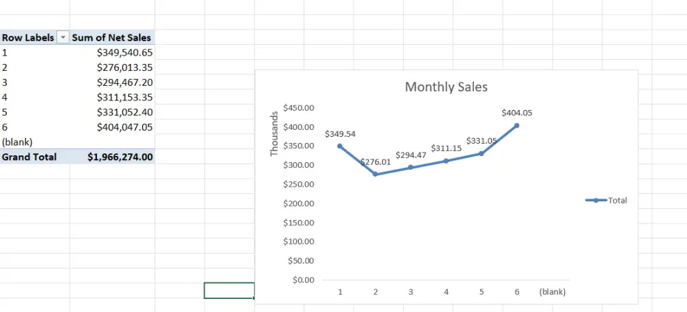 أقدّم لك خدمة تحليل بيانات الموظفين بشكل احترافي باستخدام Excel لاستخراج رؤى واضحة ودقيقة تساعدك في اتخاذ قرارات استراتيجية لإدارة القوى العاملة.