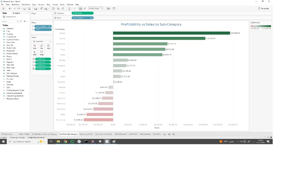 تحويل جداول البيانات الى لوحة معلومات تفاعلية باستخدام Tableau