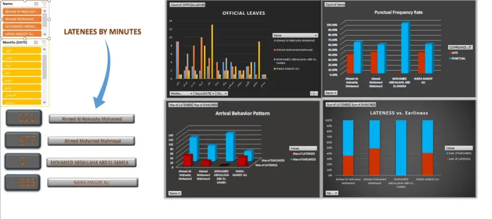 تحليل البيانات باستخدام اكسيل