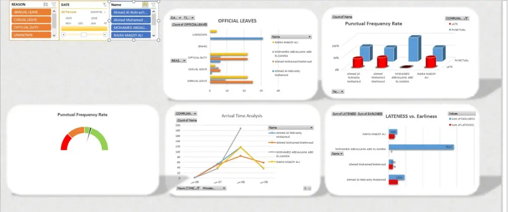تحليل البيانات باستخدام اكسيل