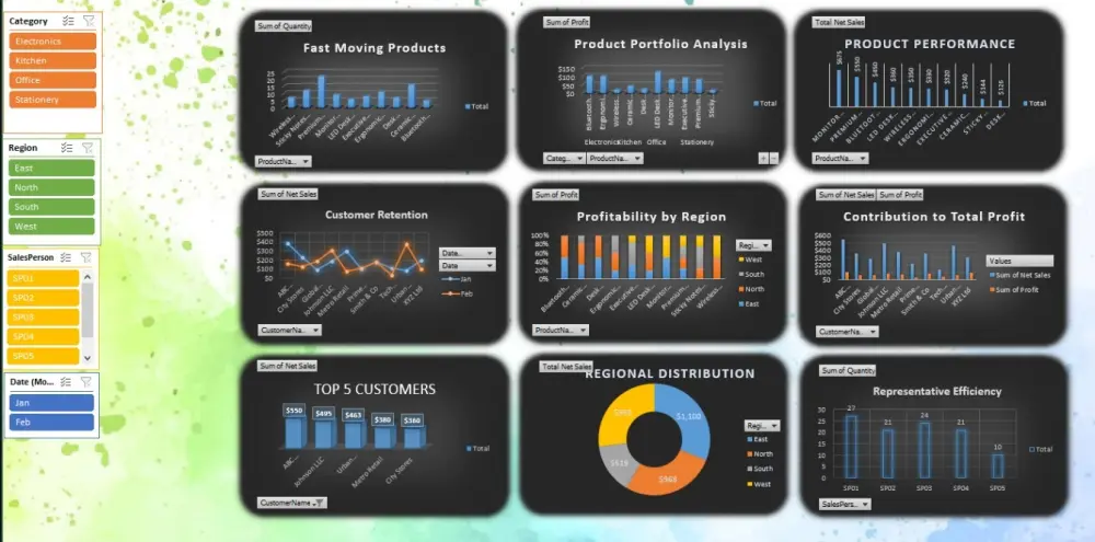 تحليل البيانات باستخدام اكسيل