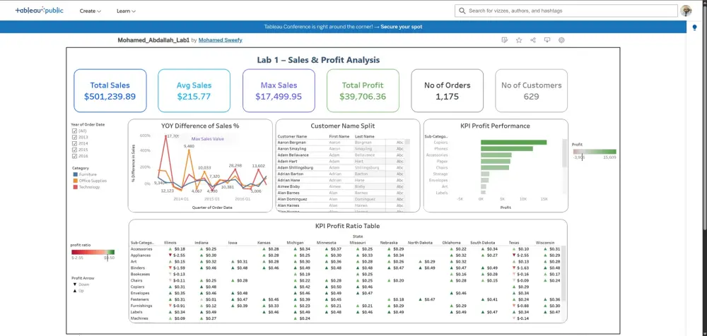 تحويل جداول البيانات الى لوحة معلومات تفاعلية باستخدام Tableau