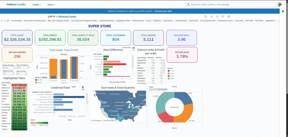 تحويل جداول البيانات الى لوحة معلومات تفاعلية باستخدام Tableau