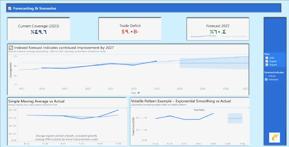 تحويل جداول البيانات الى لوحة معلومات تفاعلية باستخدام Tableau