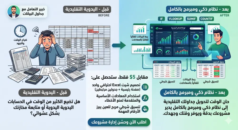 سأقوم بتصميم وبناء ملف Excel إحترافي مبرمج بالمعادلات لشركتك أو مشروعك