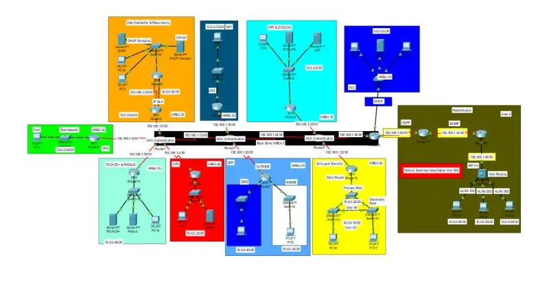 محاكاة اي مختبر شبكات باستخدام Cisco Packet Tracer