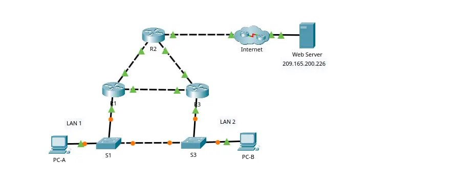 إعداد وتهيئة بروتوكول HSRP على Cisco Packet Tracer لضمان توافر الشبكة