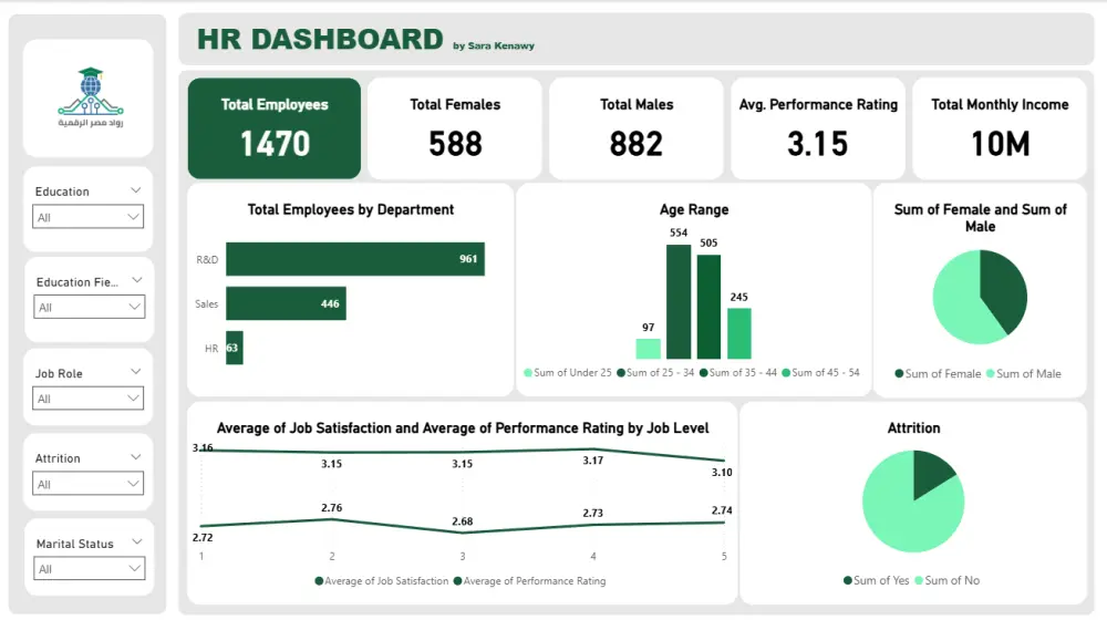 لوحة تفاعلية باستخدام Power Bi