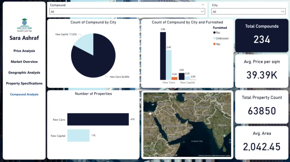 لوحة تفاعلية باستخدام Power Bi