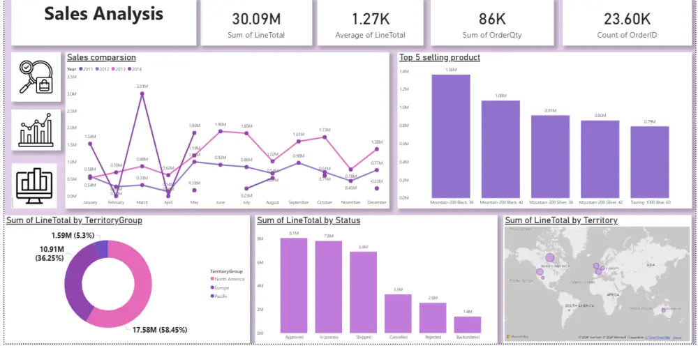تصميم Dashboard احترافية وتحليل البيانات باستخدام Power BI وExcel