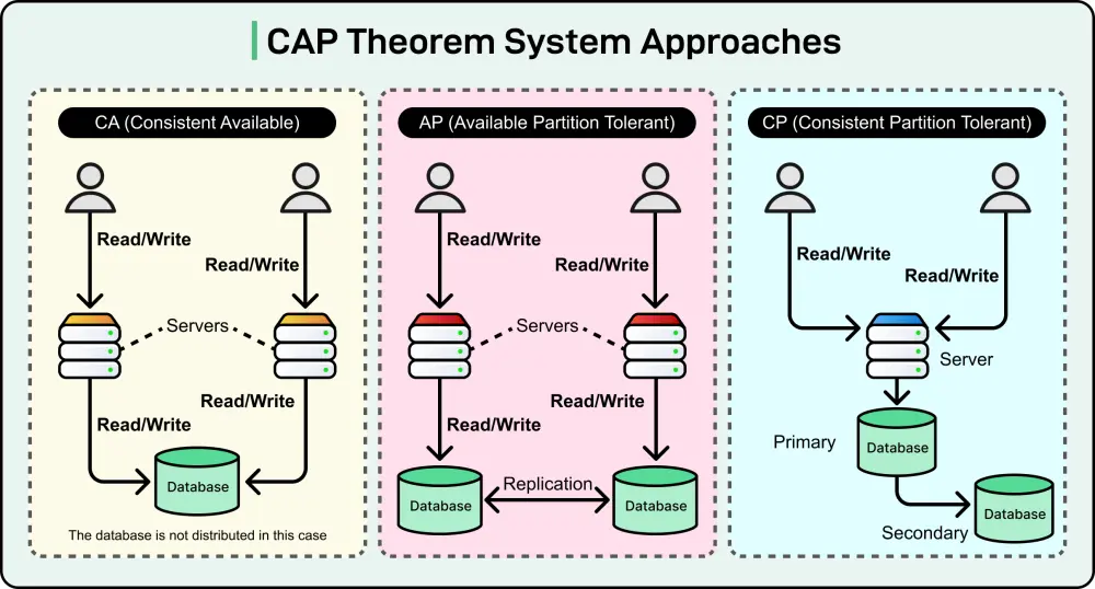 برمجة وتطوير API احترافي باستخدام C# وربطه بقاعدة بيانات SQL