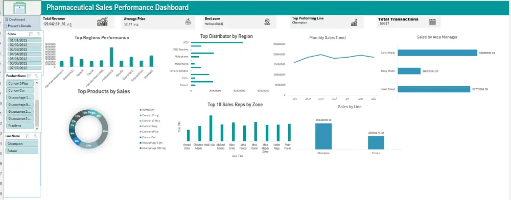 تحليل بيانات باستخدام Excel وانشاء Dashboard