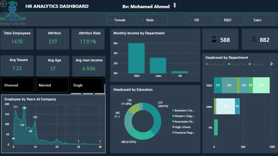 تحليل البيانات لتساعد في اتخاذ القرارات بدقة باستخدام Excel.
