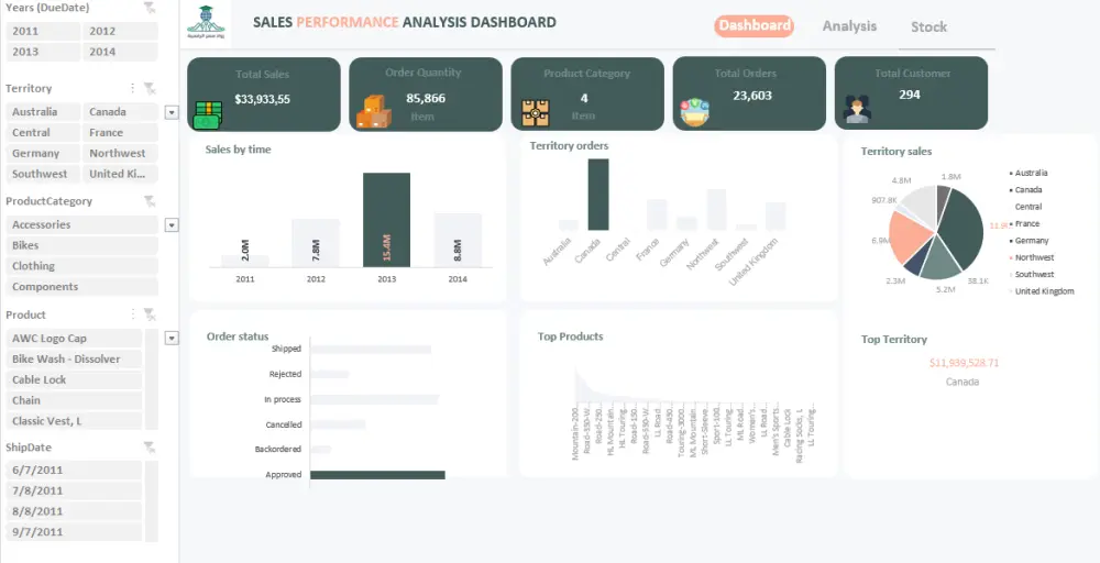 تحليل البيانات لتساعد في اتخاذ القرارات بدقة باستخدام Excel.
