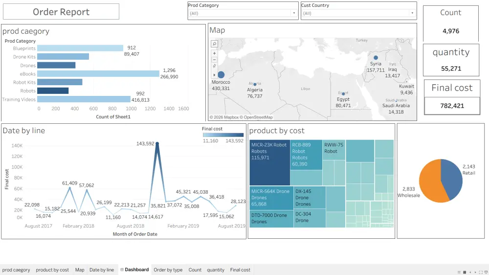 أحوّل البيانات إلى رؤى واضحة تساعد على اتخاذ قرارات مبنية على البيانات باستخدام Tableau.