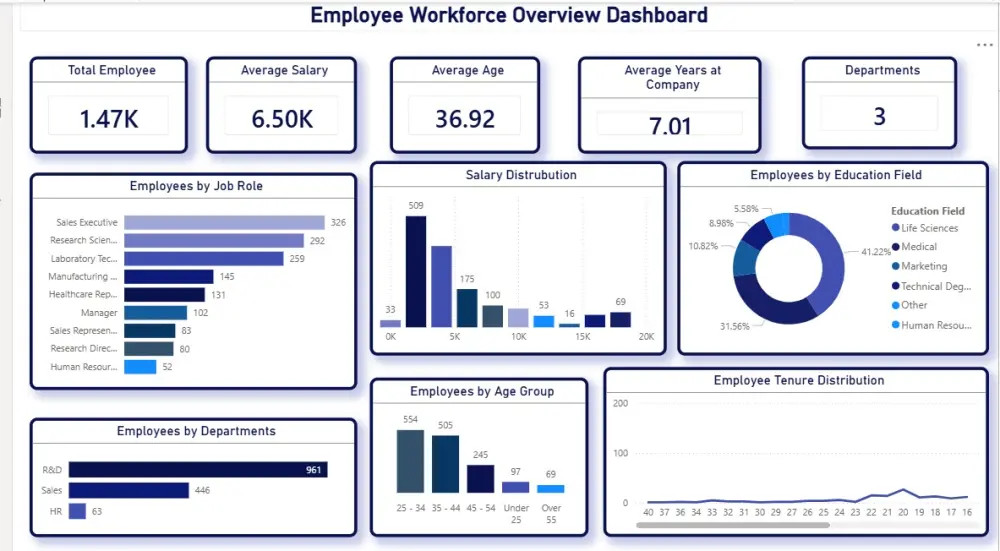 أقوم بتنظيف وتجهيز بياناتك بدقة عالية باستخدام Excel و  Power  Bi