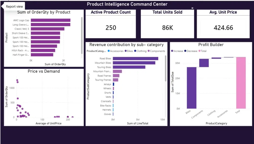 أقوم بتنظيف وتجهيز بياناتك بدقة عالية باستخدام Excel و  Power  Bi