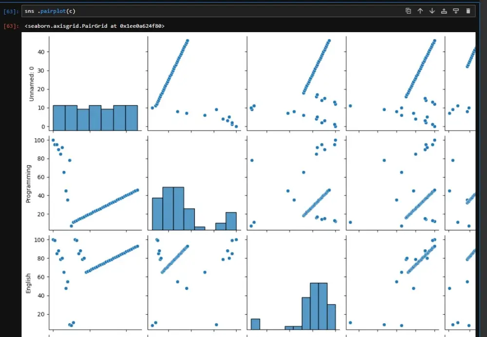 تحليل و تنظيف البيانات باستخدام بايثون