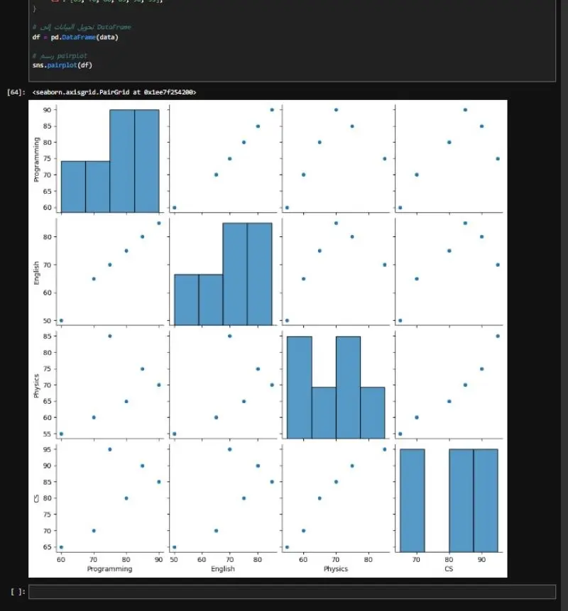 تحليل و تنظيف البيانات باستخدام بايثون