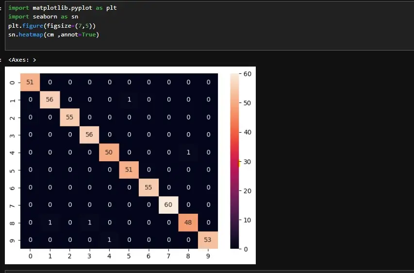 تحليل و تنظيف البيانات باستخدام بايثون