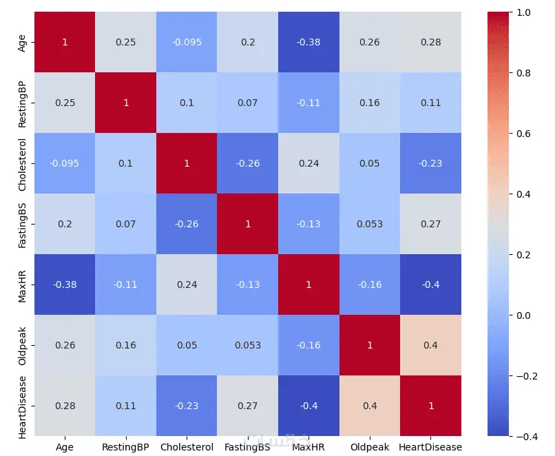 بناء نماذج تعلم الي machine learning Models