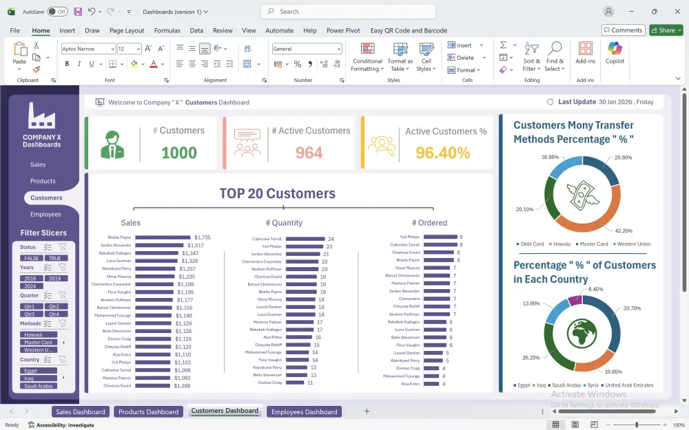 تحليل و تصميم داشبورد تفاعلية بشكل احترافي - Excel Dashboard