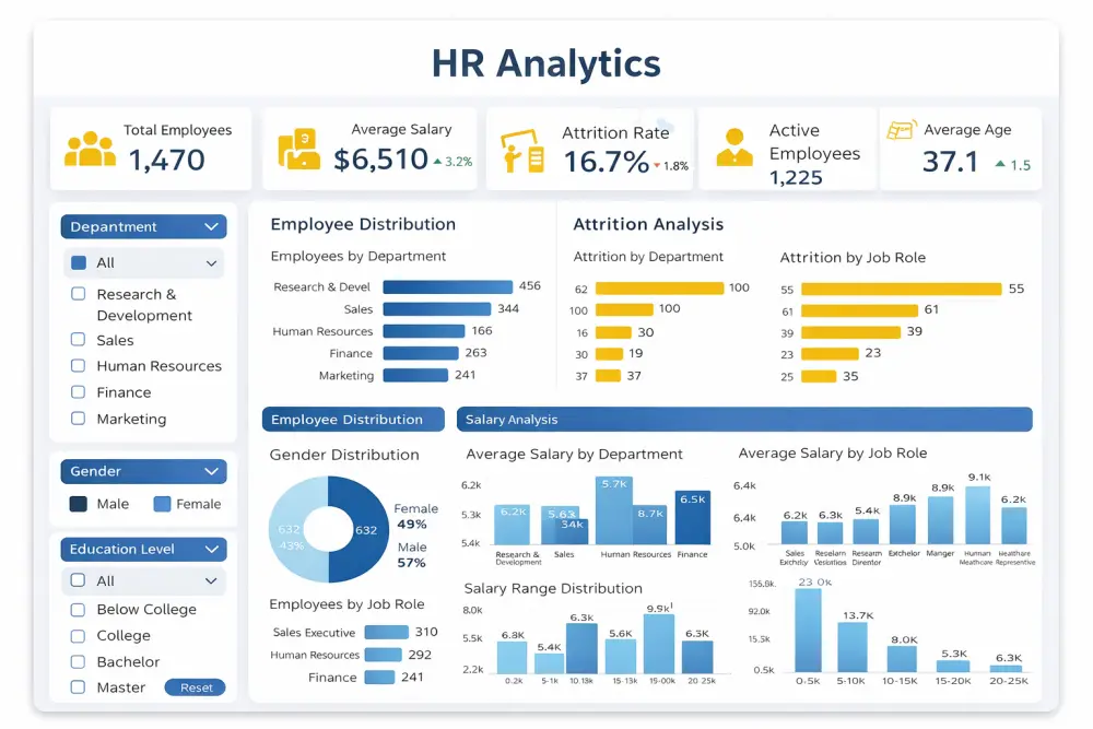 تحليل البيانات و تصميم Dashboard تفاعلى باستخدام Power BI