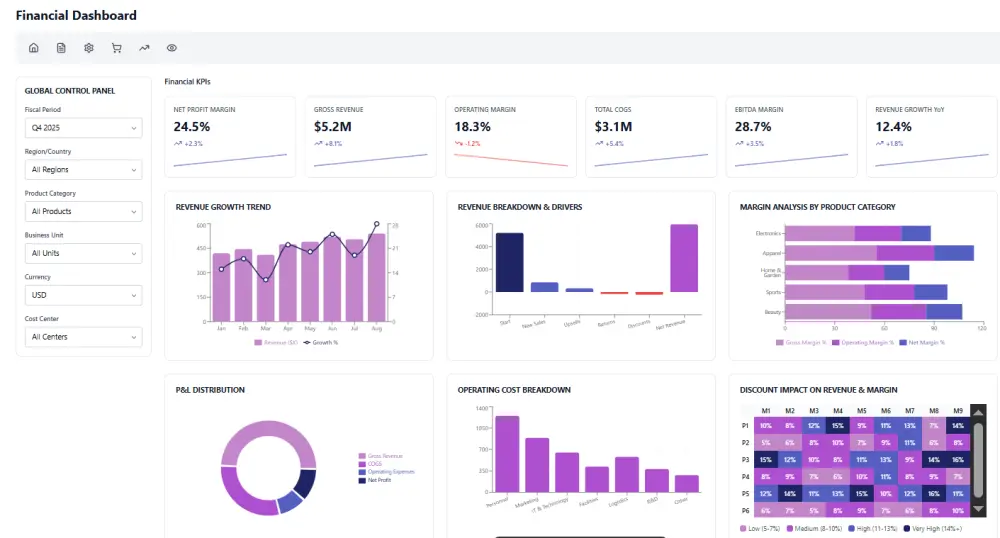 تحليل البيانات و تصميم Dashboard تفاعلى باستخدام Power BI