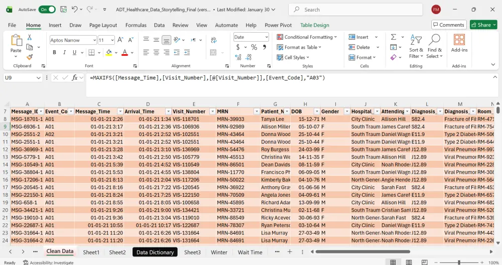 تنظيف وتجهيز البيانات باستخدام Excel