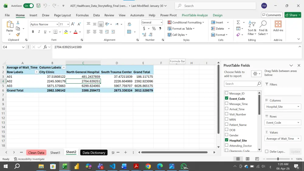 إنشاء Pivot Table وكتابة معادلات Excel (IF – VLOOKUP – XLOOKUP)