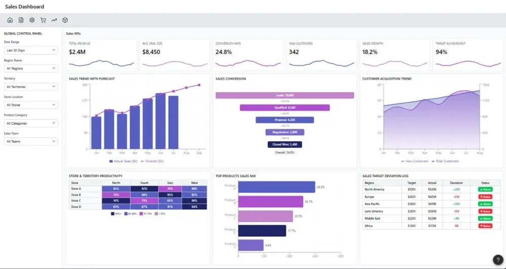 تحليل البيانات و تصميم Dashboard تفاعلى باستخدام Power BI