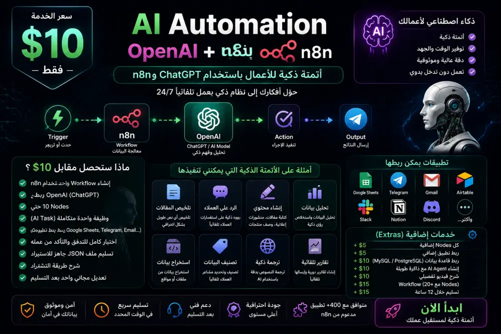 سأقوم ببناء AI Automation باستخدام ChatGPT و n8n لأتمتة أعمالك بالذكاء الاصطناعي