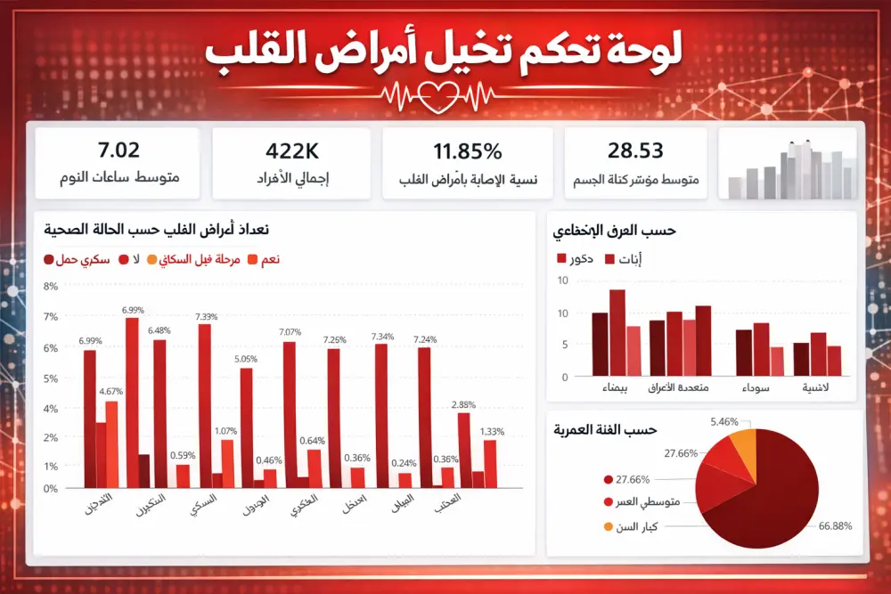 إنشاء لوحات تحكم تفاعلية لتقديم رؤية واضحة للبيانات