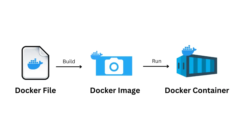 تحويل اي برنامج إلي حاوية docker احترافية